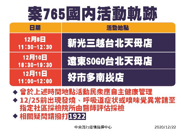 指揮中心表示，提醒曾於附圖所列時段出入相關場所的民眾，請自主健康管理，12月25日前如出現相關症狀，應戴上口罩前往全國指定社區採檢院所，經醫師評估是否採檢。（圖／中央流行疫情指揮中心）