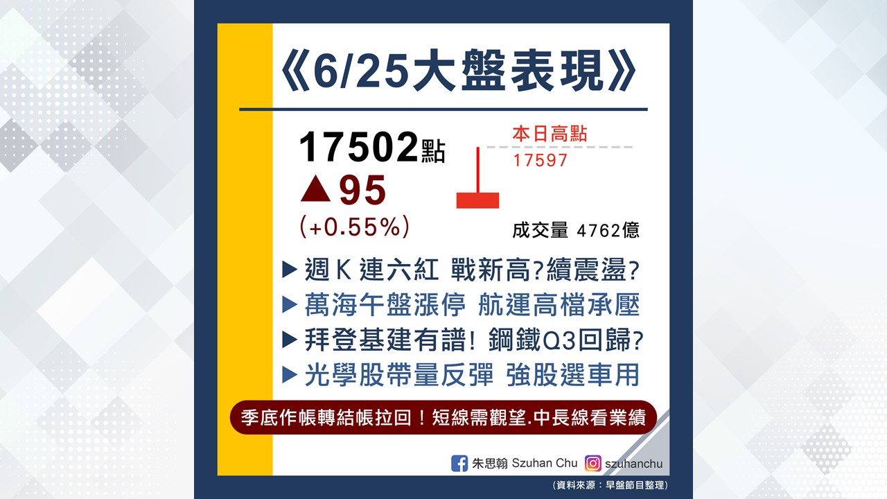 凡最前線6/25盤勢筆記。（圖／朱思翰粉絲專頁提供）