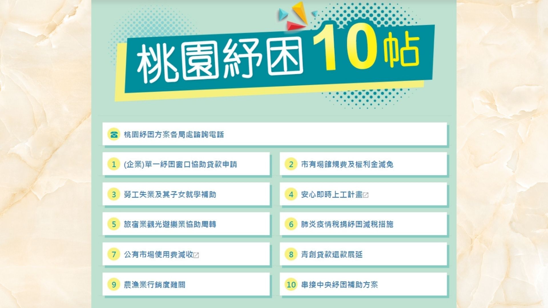 這次的桃園紓困10帖，雖然說是10帖，但其實裡面還有很多小項目，加在一起高達有87項計畫。（圖源：桃園市政府）