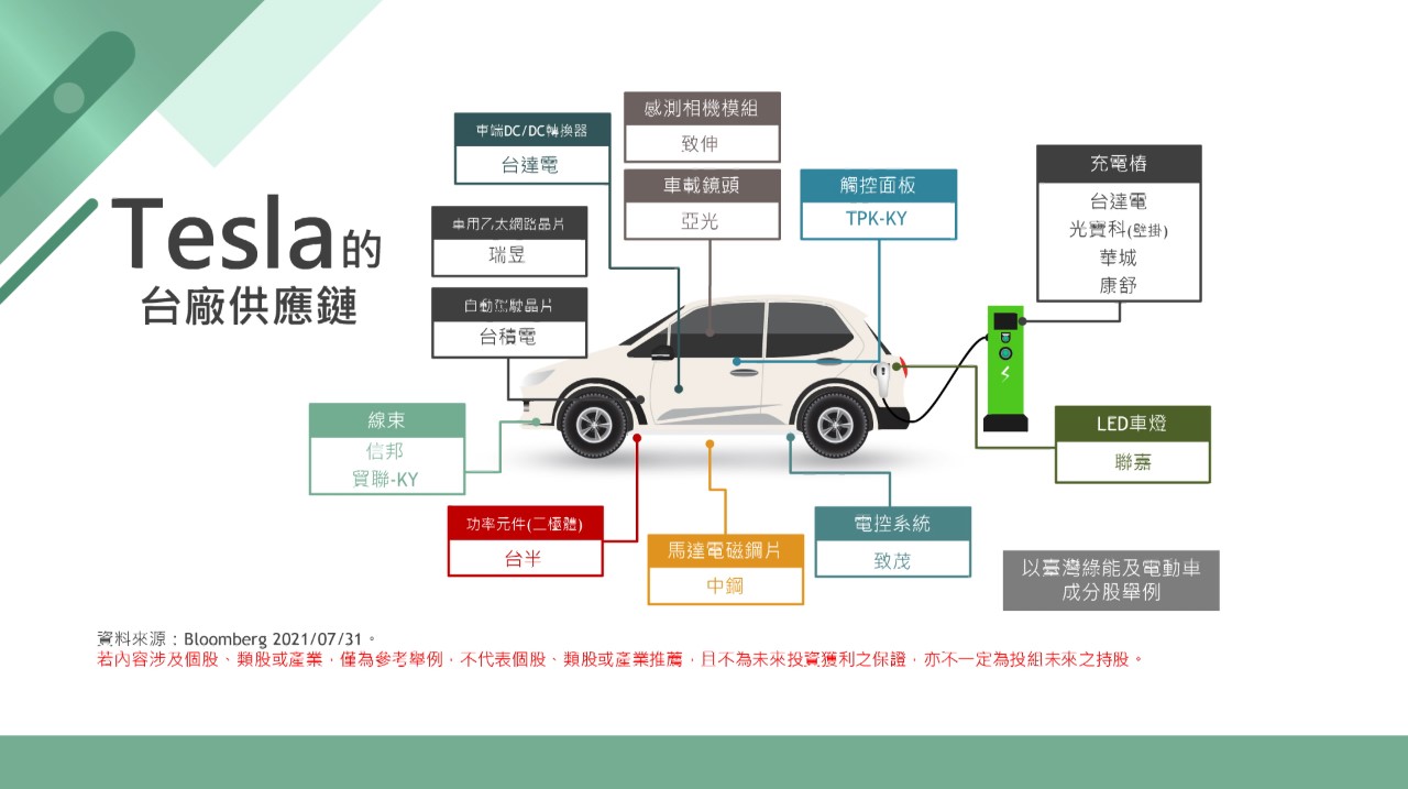 台廠打造電動車生態系！投資如何掌握產業趨勢鏈