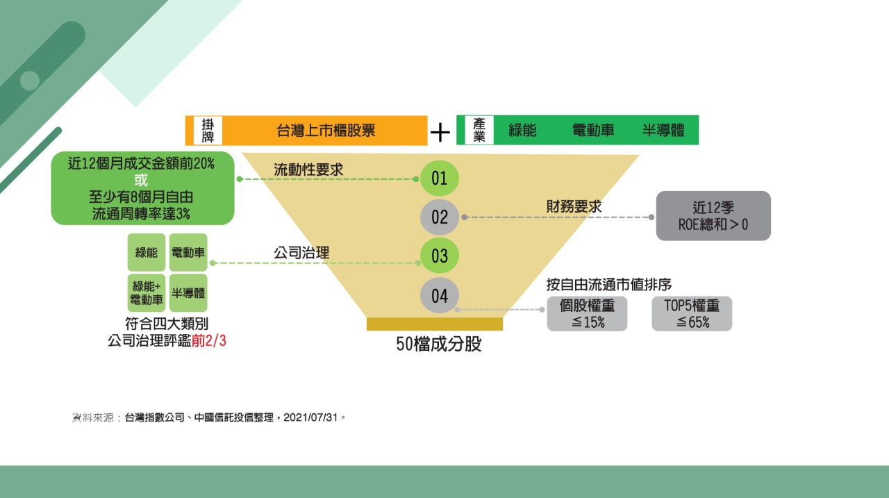 台廠打造電動車生態系！投資如何掌握產業趨勢鏈