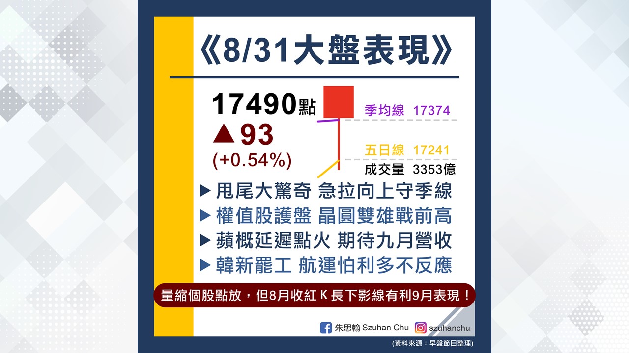非凡最前線8/31盤勢筆記。（圖／朱思翰粉絲專頁提供）