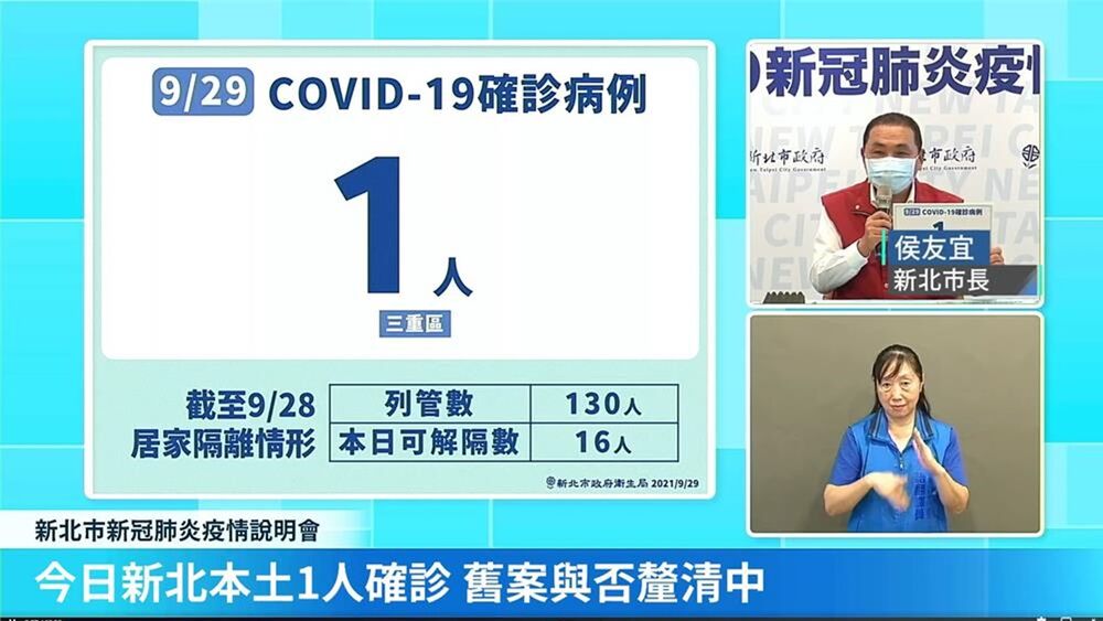 新北市今（29）日新增一例本土確診，新北市長侯友宜說明，個案是一名三重區的印尼籍看護，陪雇主到醫院，經過多次採檢，共採12次才驗出陽性，Ct值達33.9，不具有傳染力，研判是舊案。（圖／翻攝自Facebook@myntpc）