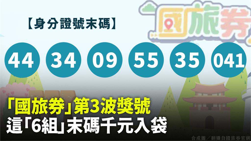 國旅券第三週中獎獎號出爐。(合成圖／翻攝自國旅券官網)