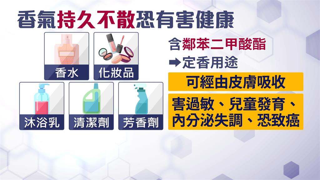 香劑持久不散恐有害健康。圖／台視新聞