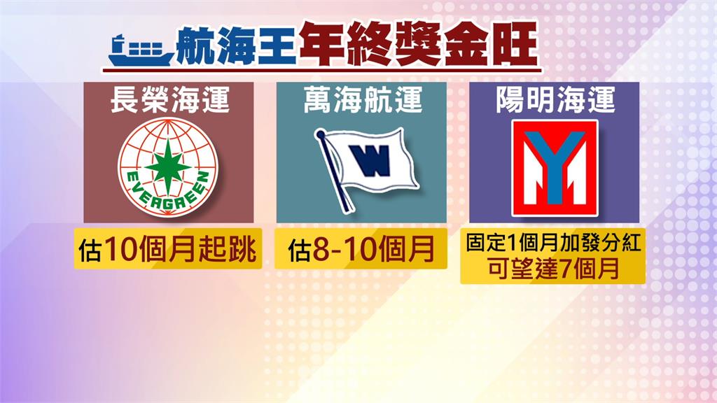 海運業今年年終獎金旺。圖／台視新聞