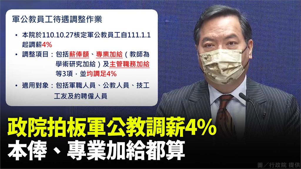 軍公教調薪4%，明年元月生效。圖／行政院提供