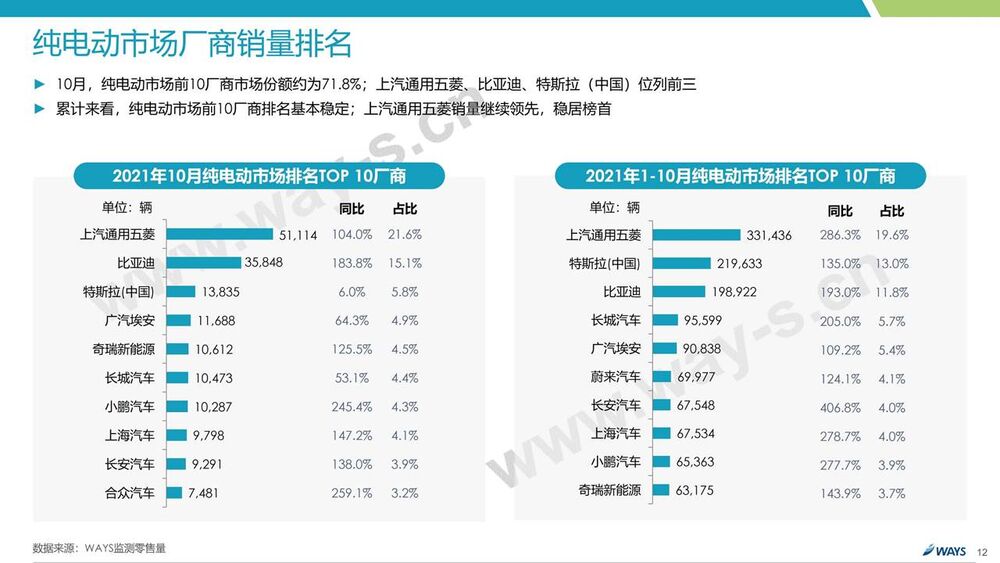 財經懶人包／電動車銷量持續成長 中國市場仍是關鍵?｜產業觀察
