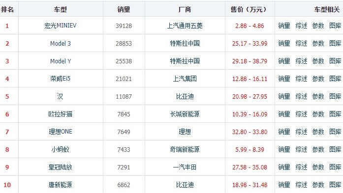 財經懶人包／電動車銷量持續成長 中國市場仍是關鍵?｜產業觀察