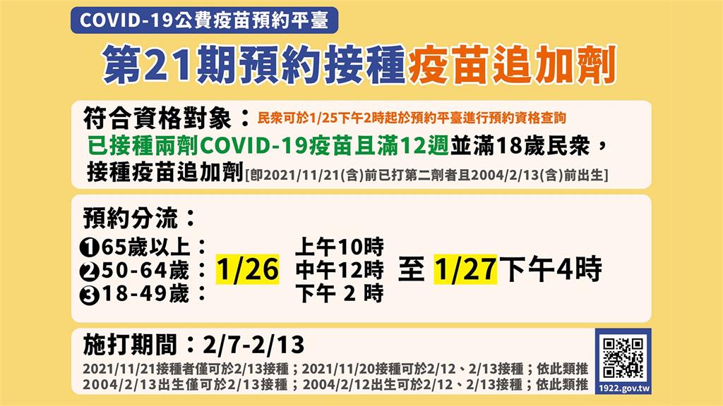 COVID-19公費疫苗平台第21期自1月26日起，提供已完整接種兩劑COVID-19疫苗滿12週，且滿18歲以上民眾預約接種疫苗追加劑，採年齡分流預約。（圖／指揮中心提供）
