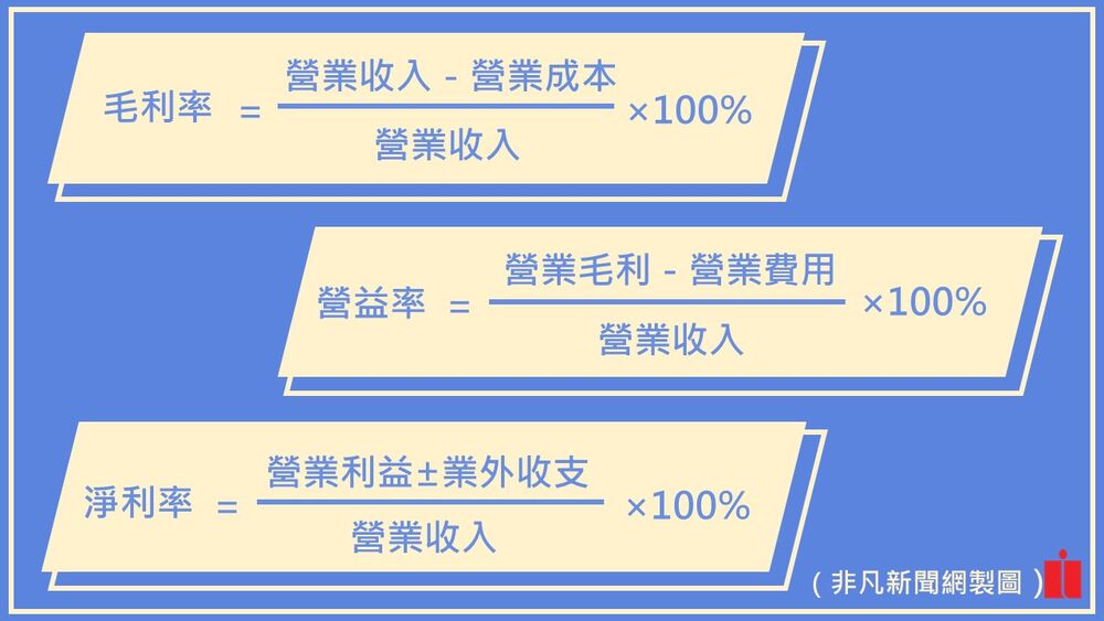 #財經懶人包／一文搞懂財報關鍵密碼!毛利率、營益率、淨利率怎麼算?損益表、資產負債表、現金流量表是什麼?