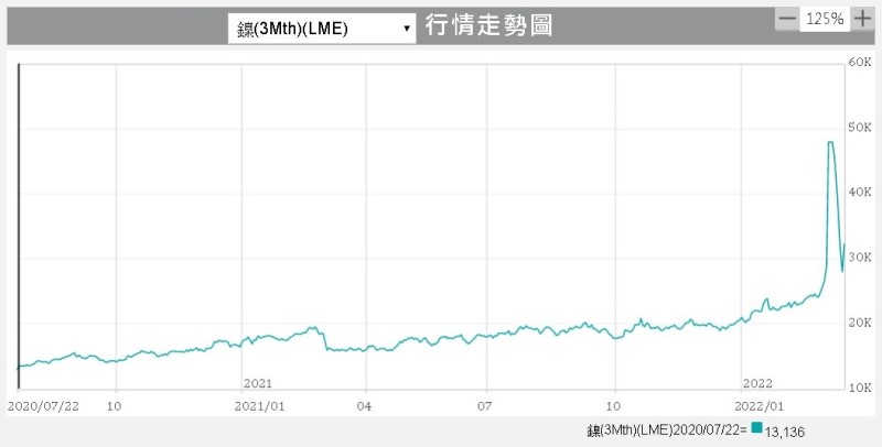 漲價題材利多！鋼鐵人漲哪些？碳鋼、不鏽鋼族群大不同！