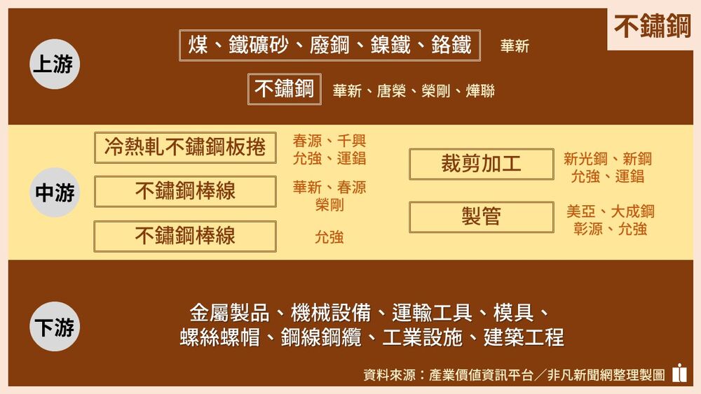 漲價題材利多！鋼鐵人漲哪些？碳鋼、不鏽鋼族群大不同！