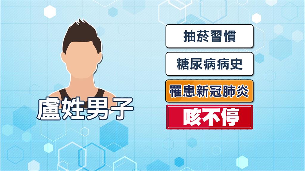 台中男確診癒後持續咳嗽，到醫院檢查才發現肺部破洞。圖／台視新聞