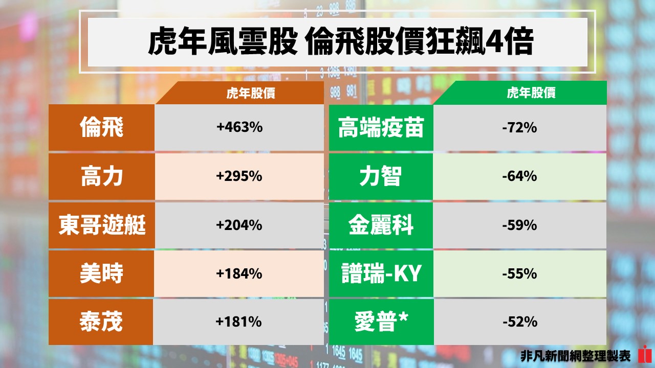 圖／非凡新聞網製圖。