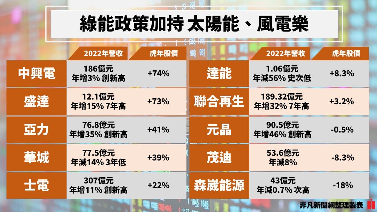 非凡新聞網製圖。