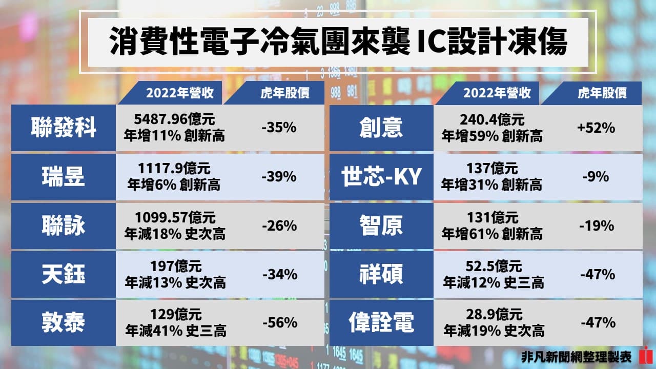 非凡新聞網製圖。