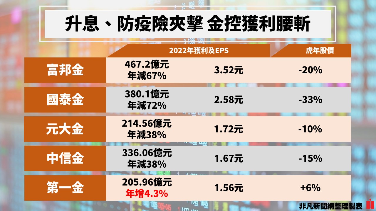 非凡新聞網製圖。