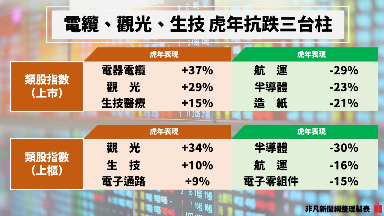 非凡新聞網製圖。