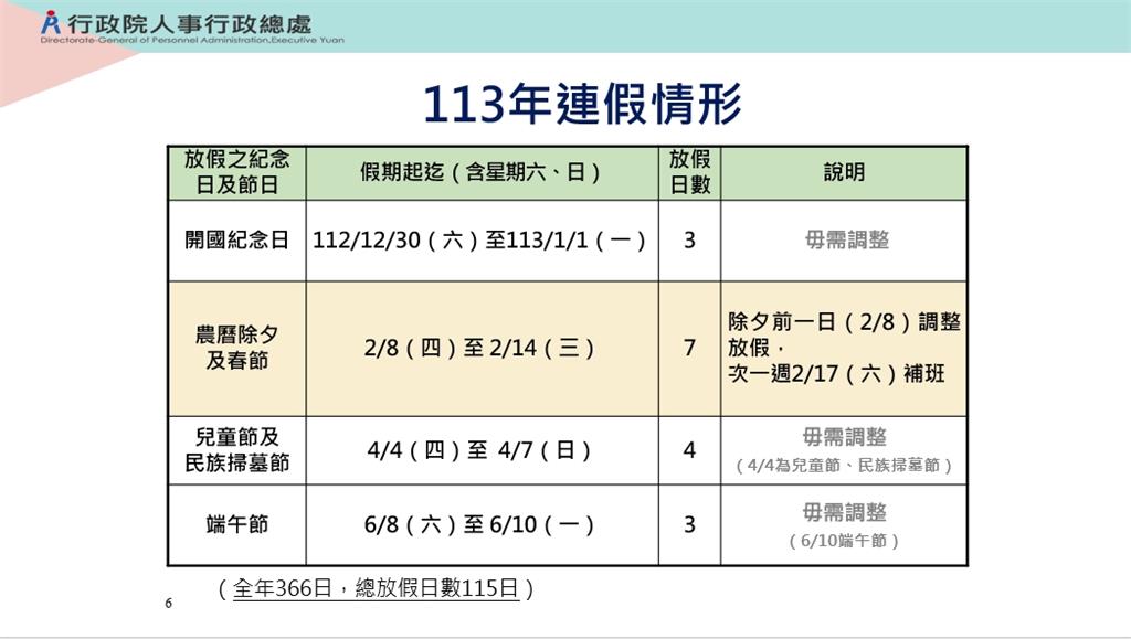 行政院人事行政總處核定明（113）年政府行政機關辦公日曆表。圖／人事總處提供