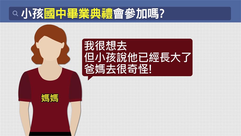 家長懊惱詢問，要不要去參與孩子畢業典禮？圖／台視新聞製圖