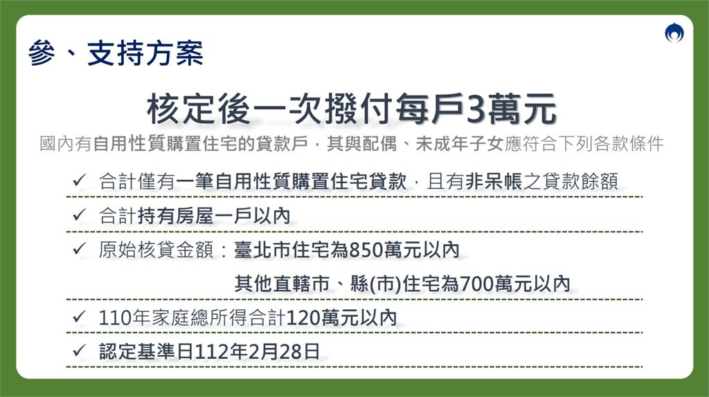 符合資格的民眾可申請房貸支持方案。圖／內政部