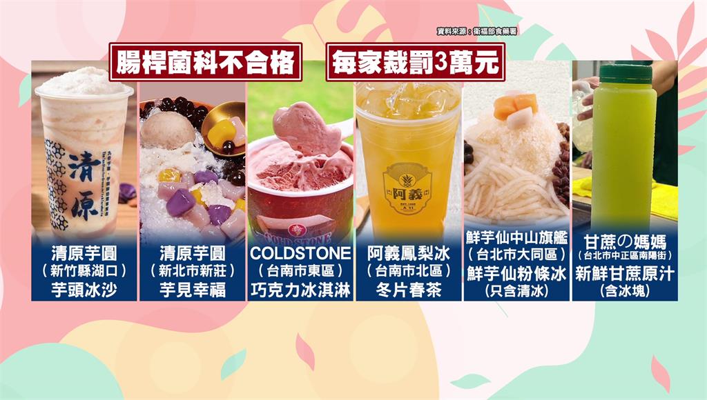 COLD STONE、阿義鳳梨冰、鮮芋仙、甘蔗媽媽、清原芋圓，都有產品被驗出「腸桿菌科」超標。圖／台視新聞