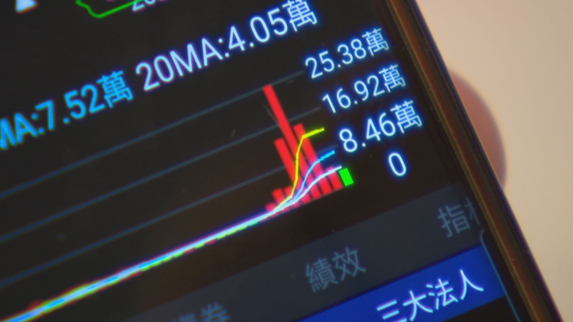 凱基投信表示，隨著市場波動加劇、國內外各大產業指標股的獲利成績單揭曉，資金風向預期出現洗牌，投資配置可往適用未來的「Next ETF」靠攏。（非凡新聞資料照）