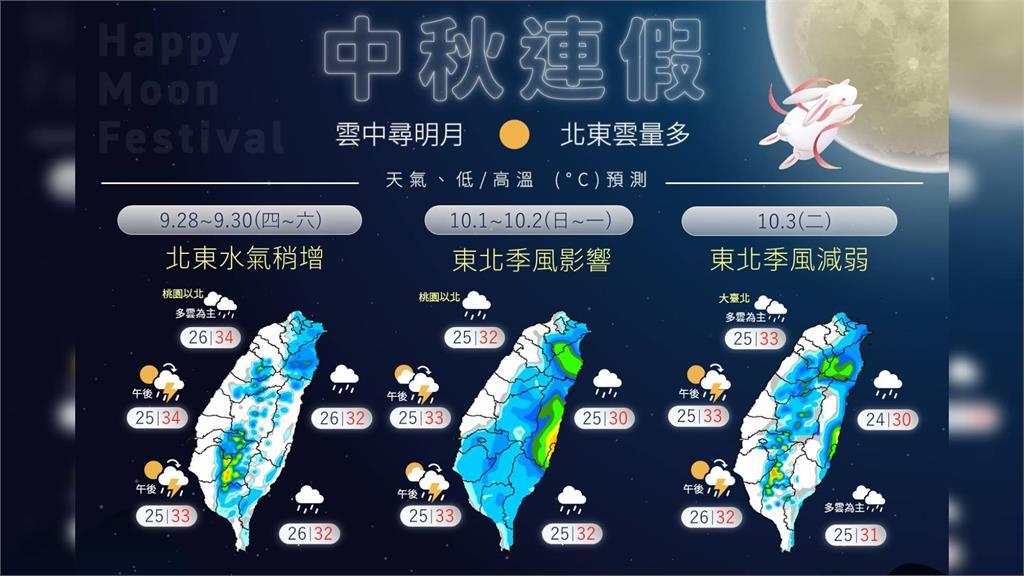 中秋連假北東賞月「雲中探月」，收假日東北季風報到略降溫。圖／台視新聞