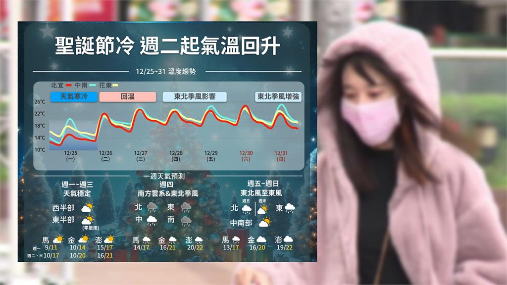 今冷氣團南下天氣再轉冷。圖／中央氣象署提供、台視新聞（資料畫面）