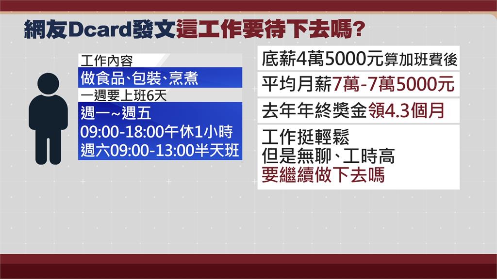 週休一日月薪上看7萬多 民眾問「該離職嗎？」。圖／台視新聞。