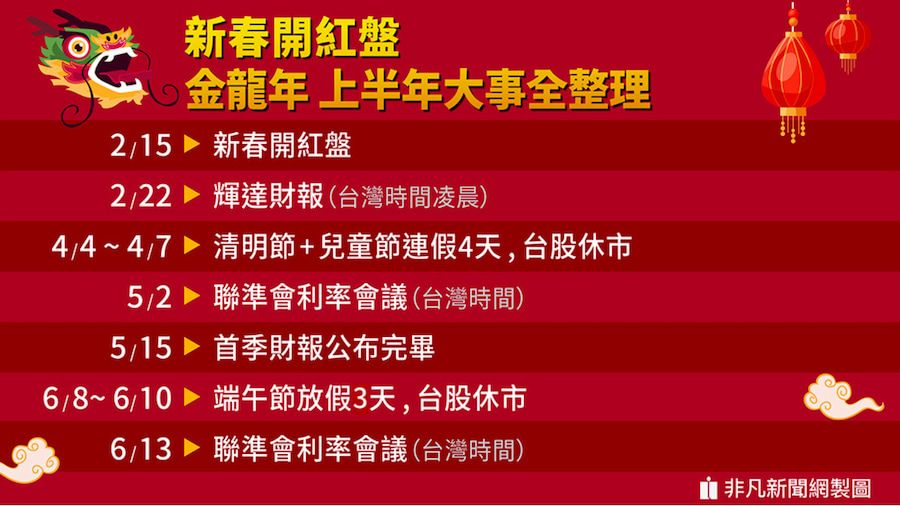 金龍年上半年大事總整理。（非凡新聞網製圖）