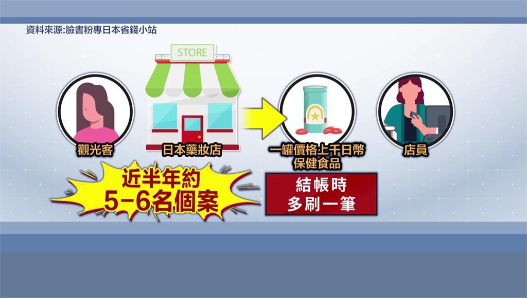 赴日藥妝店結帳　民眾控：高價商品被多刷。圖／台視新聞
