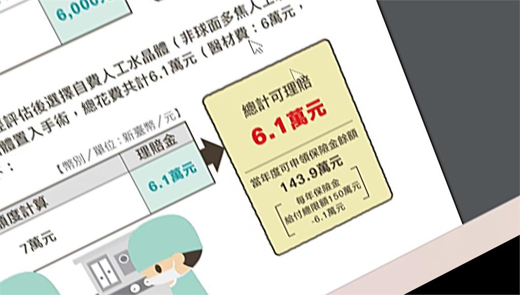 3項保險新制7月啟動。圖／台視新聞