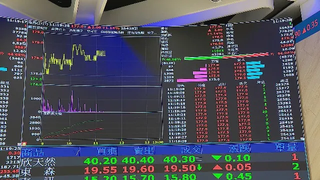 獲利入袋 金融三業7月賣股1,339億元。非凡新聞資料畫面。