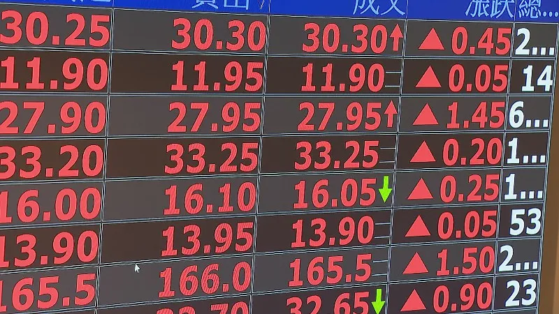 今（12）日台股加權指數上漲622.25點，收21653.25點。（圖／非凡新聞資料照）