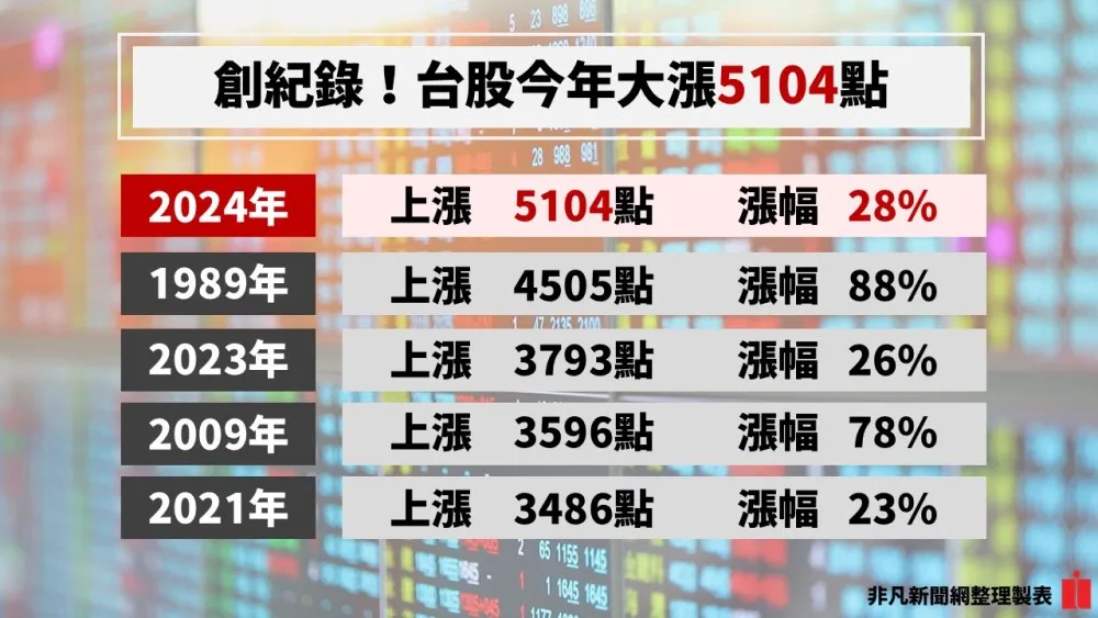 非凡新聞網製圖