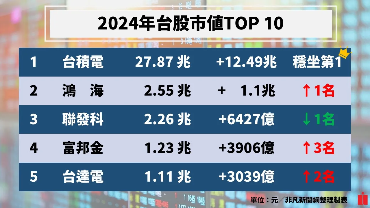 非凡新聞網製圖