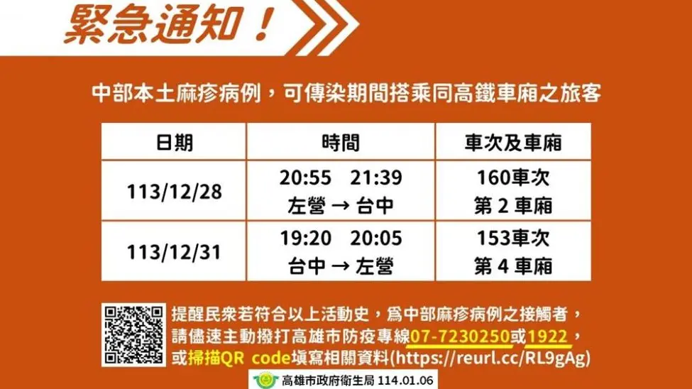 麻疹潛伏期約7至18天，與確診者接觸後10至12天會出現發燒、咳嗽、流鼻水、鼻炎、結膜炎（畏光、流淚與紅眼）等症狀，平均約14天會出疹。圖／台視新聞