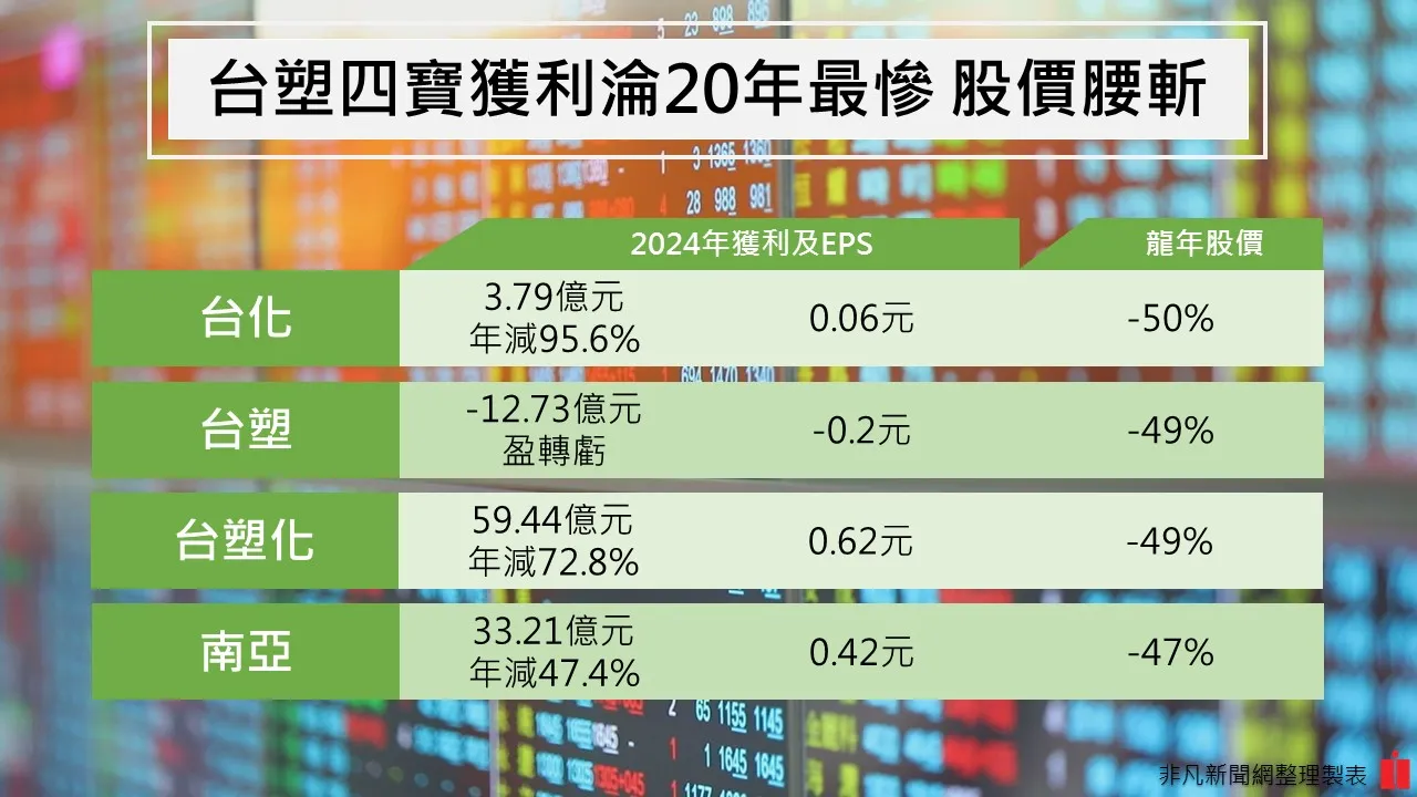 非凡新聞網製圖。