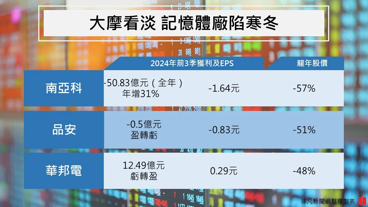 非凡新聞網製圖。