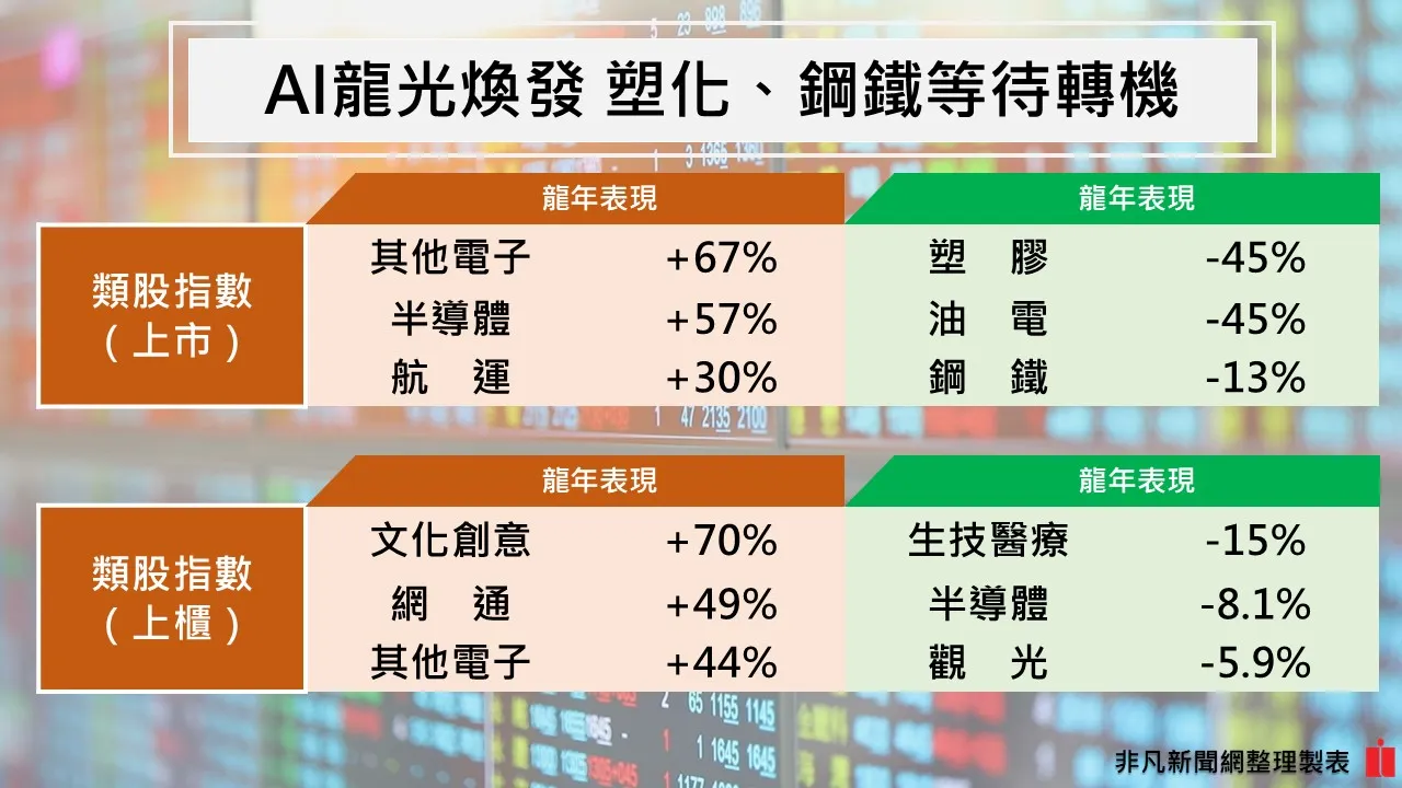 非凡新聞網製圖