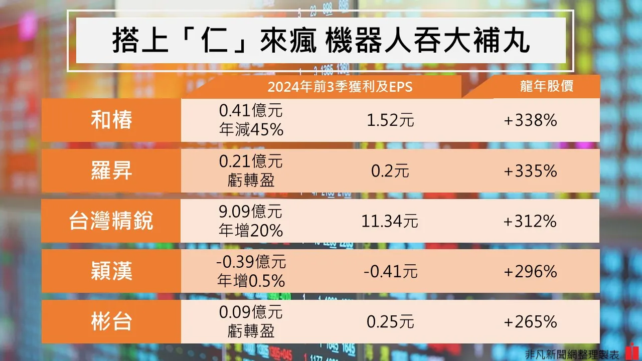 非凡新聞網製圖。