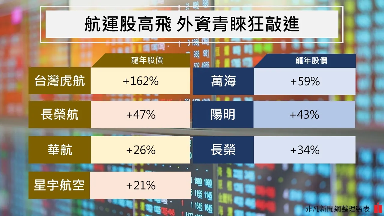 非凡新聞網製圖。