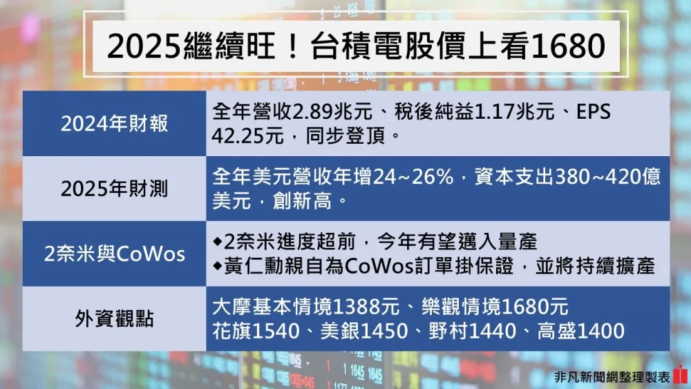 非凡新聞網製圖