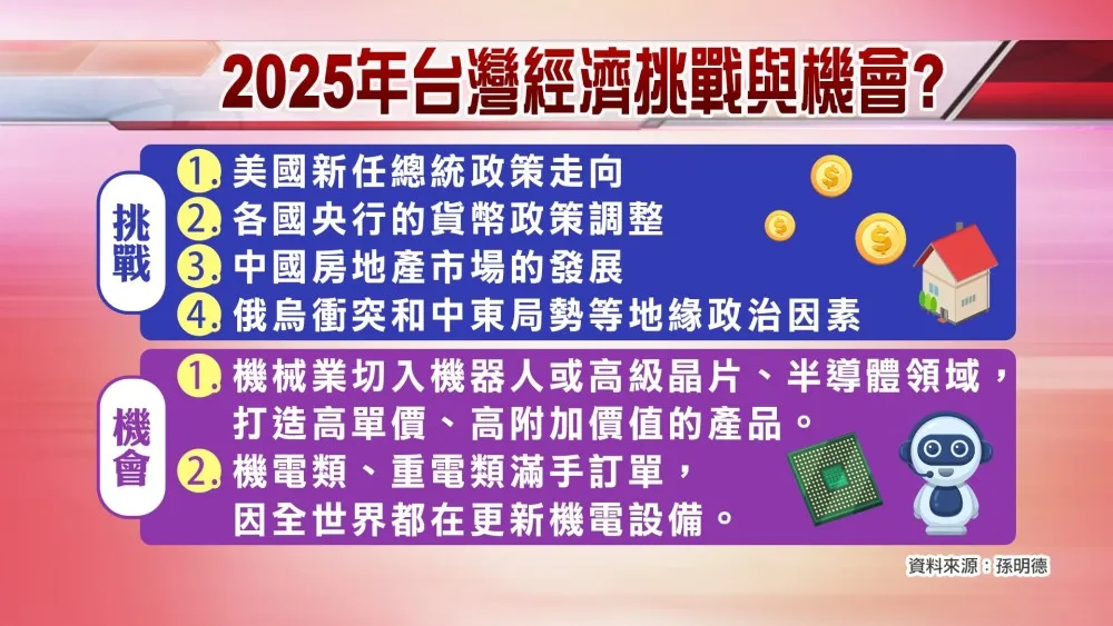 川普上任全球關注美股表現 是挑戰還是轉機?