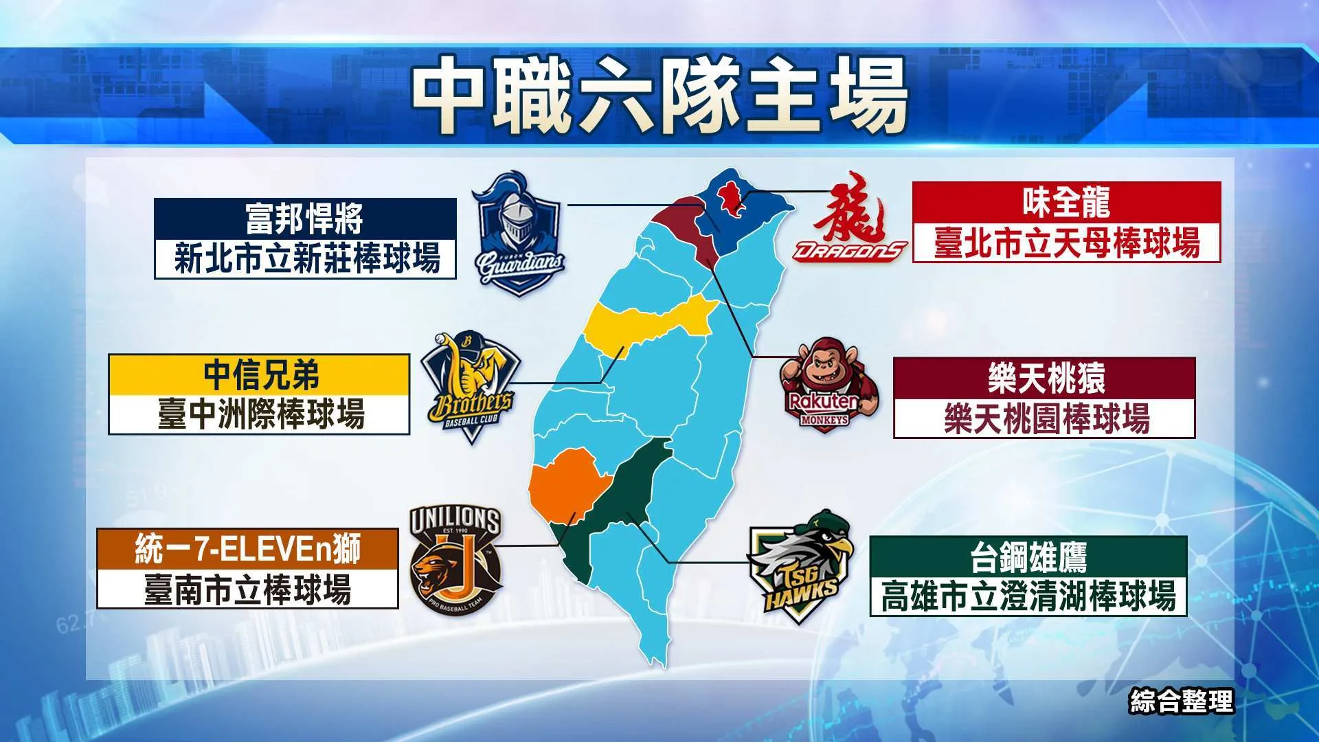 中職六隊主場。