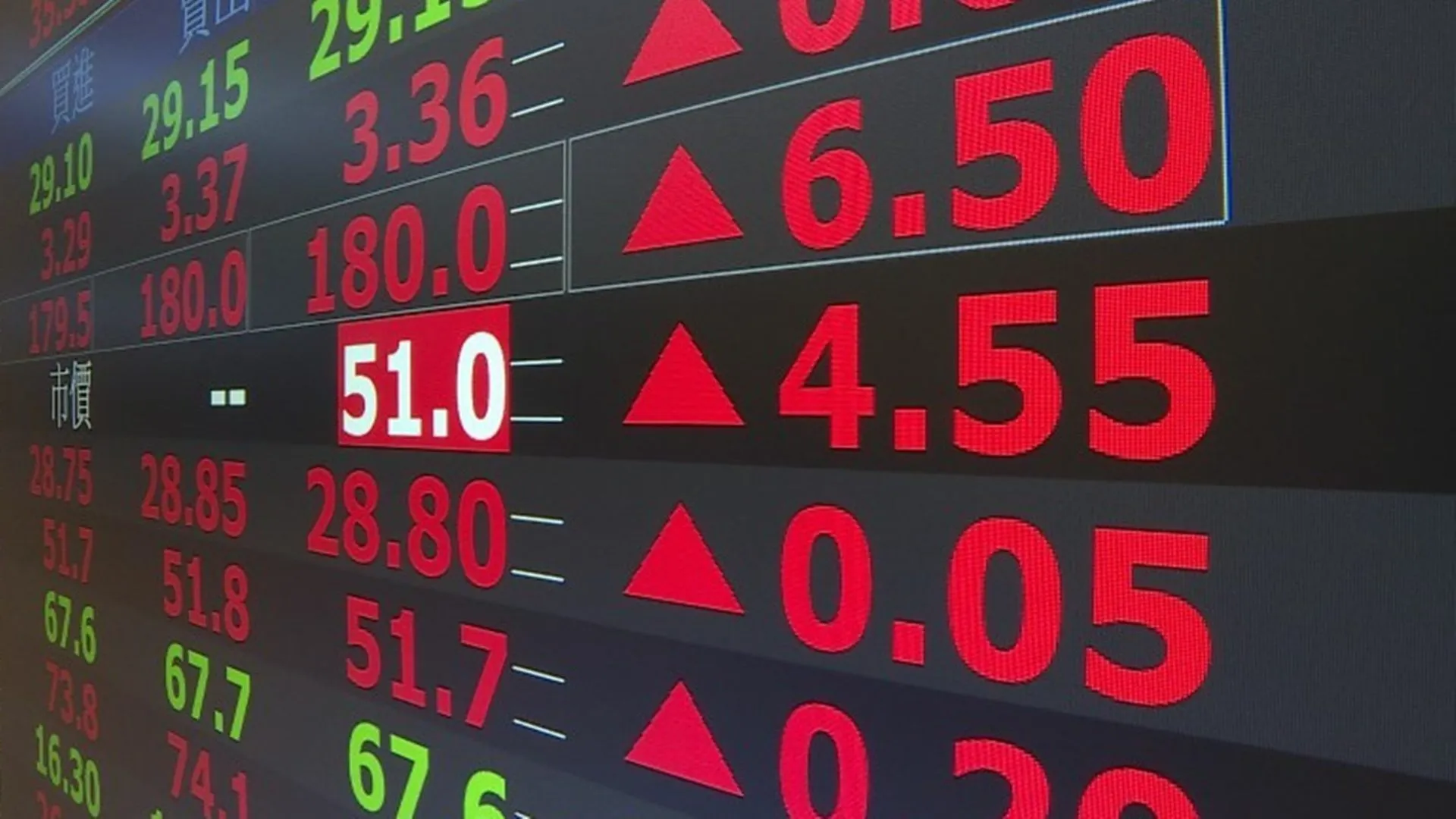 台股今（2）日上漲552.61點，收在20787.64高點。（圖／非凡新聞資料照）