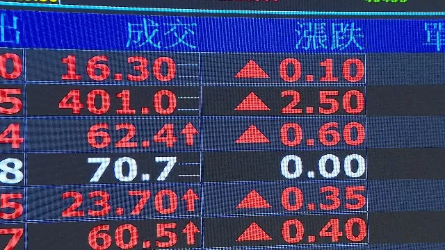 內外資研究機構力助高價股，大和資本證券最近升評M31、聯詠二大高價指標股。圖／非凡新聞網資料照