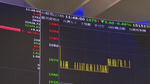 首波關稅沒台灣! 台股跌66點收22362守月線